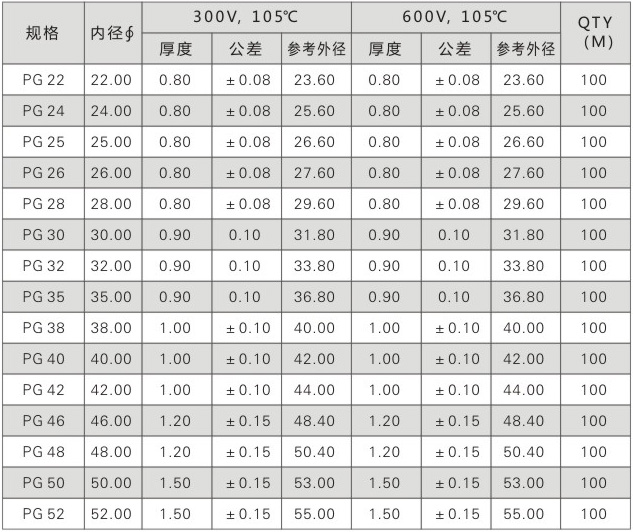PVC 套管尺寸规格 