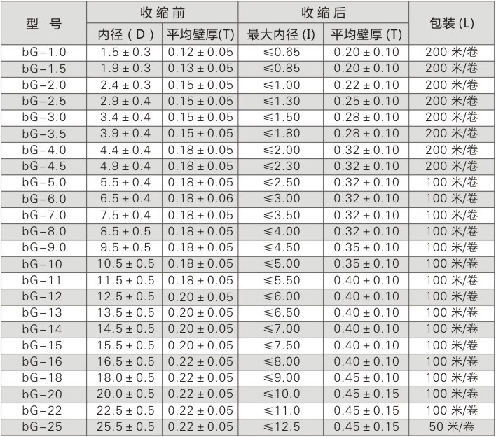 薄壁热缩套管